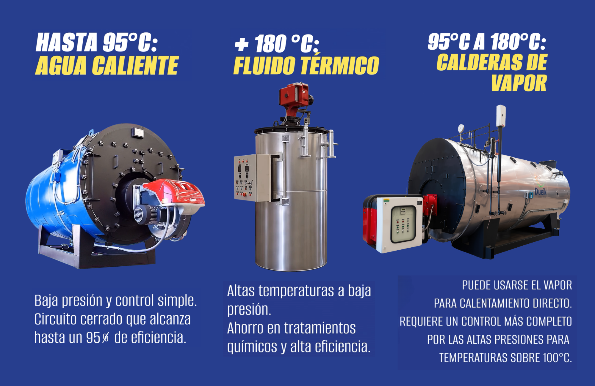 ¿Qué planta térmica debo elegir ? vapor, agua caliente o fluido térmico